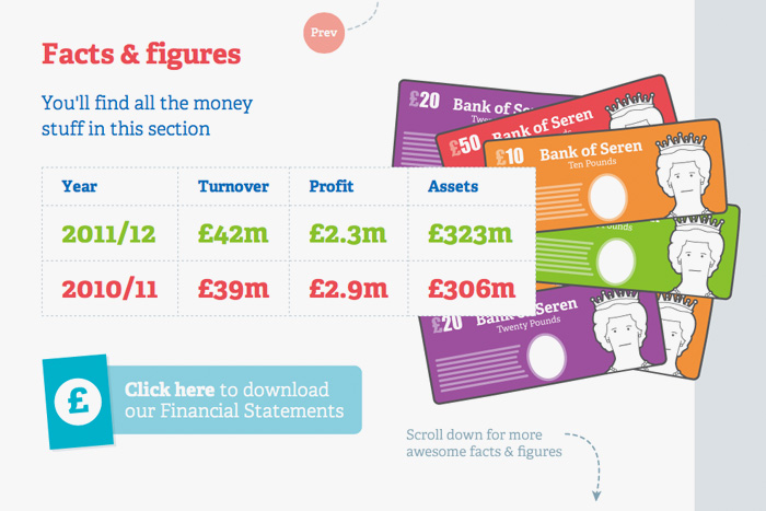 Seren online annual review Seren online annual review
