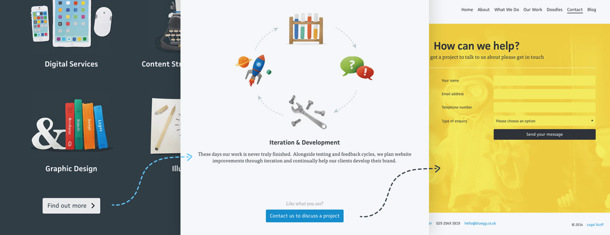 New user flow on the Bluegg site