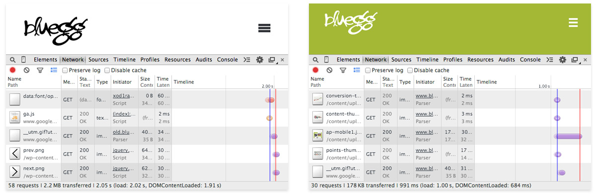 Google dev tools comparison